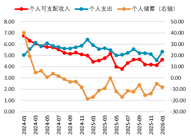 资料来源：wind ，一德期货宏观战略部