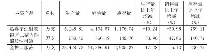 图片来源：康缘药业2024年年报