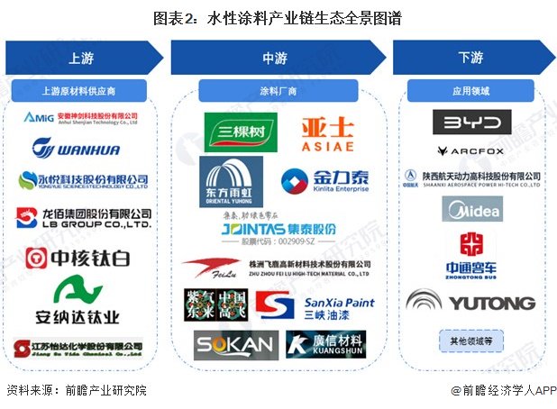 水性涂料产业链区域热力地图：长三角、珠三角地区分布最集中