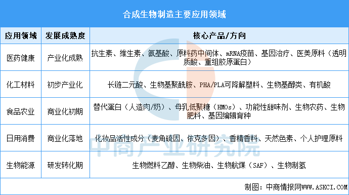 资料来源：中商产业研究院整理