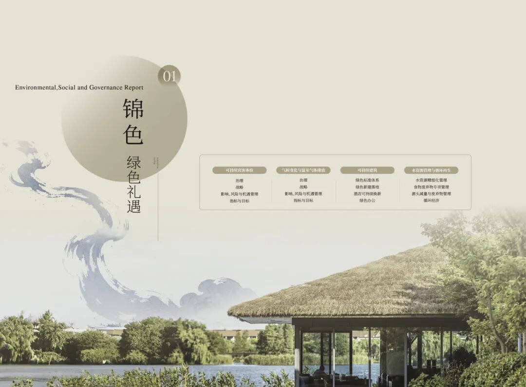 左右滑动查看更多