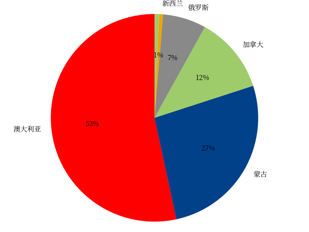 数据来源：Wind、钢联数据、中粮期货研究院整理