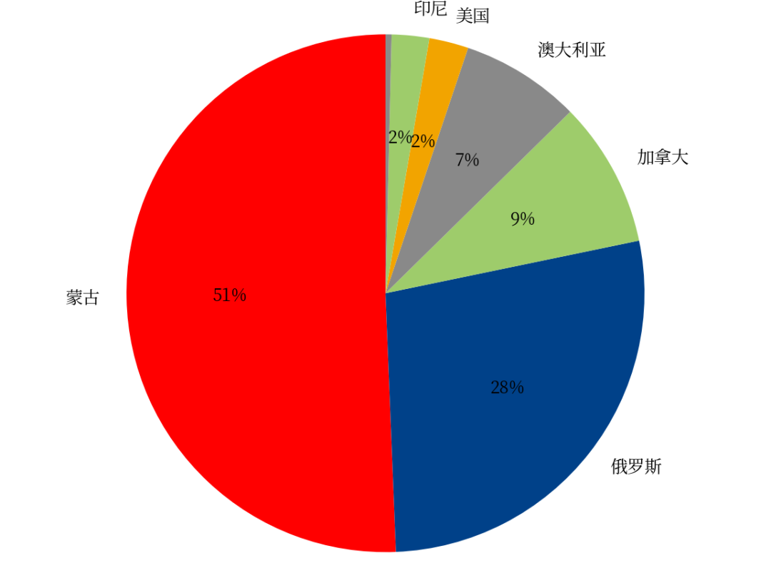 数据来源：Wind、钢联数据、中粮期货研究院整理