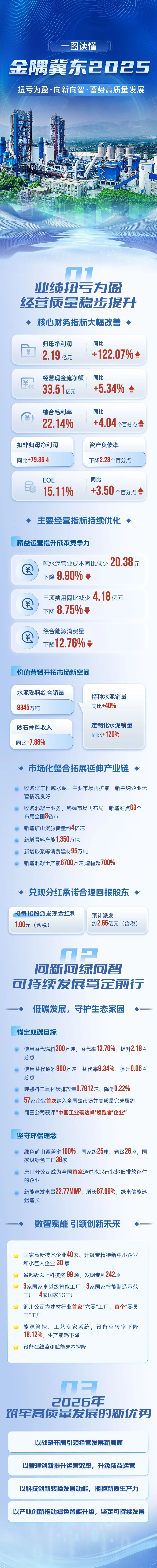 来源：金隅冀东