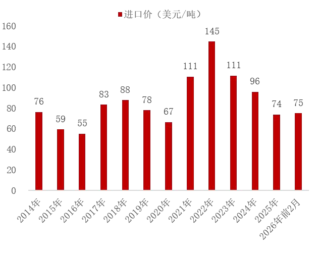 资料来源：海关总署，山西证券研究所