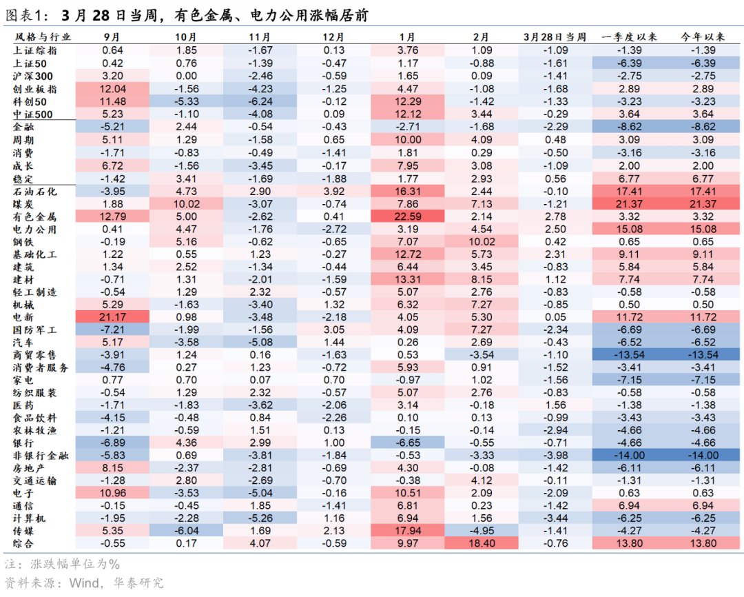 华泰 | A股策略：弱平衡下寻找确定性