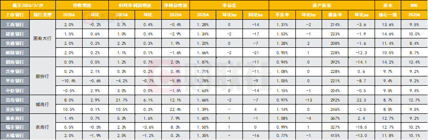 数据来源：Wind，兴证银行团队，财联社整理