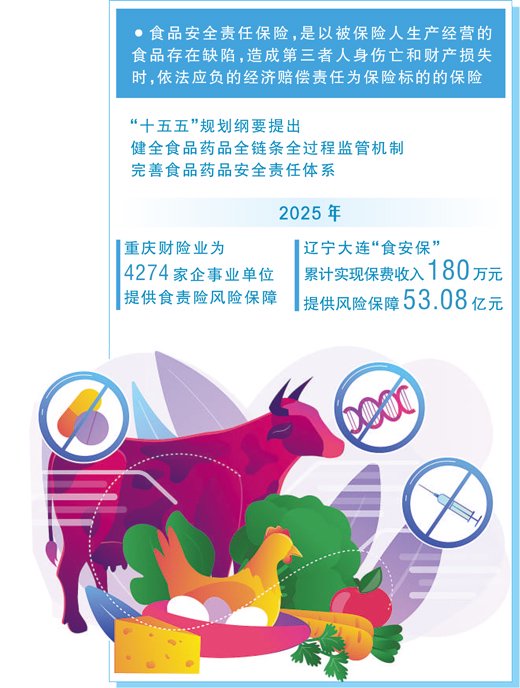 　　数据来源：重庆金融监管局、大连金融监管局