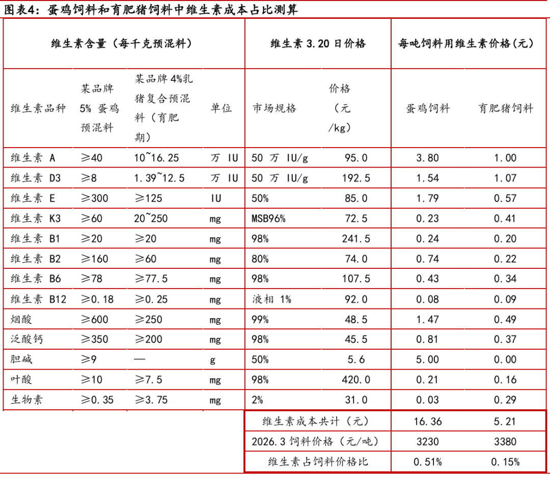 资料来源：中邮证券