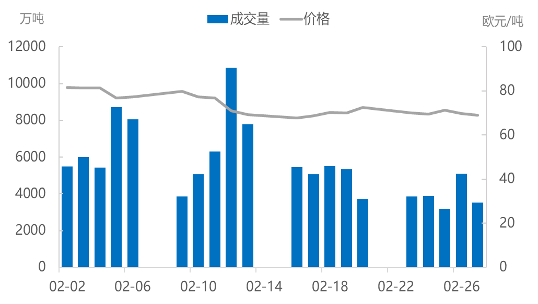 数据来源：Wind、北京绿色交易所、建行贵金属及大宗商品业务部