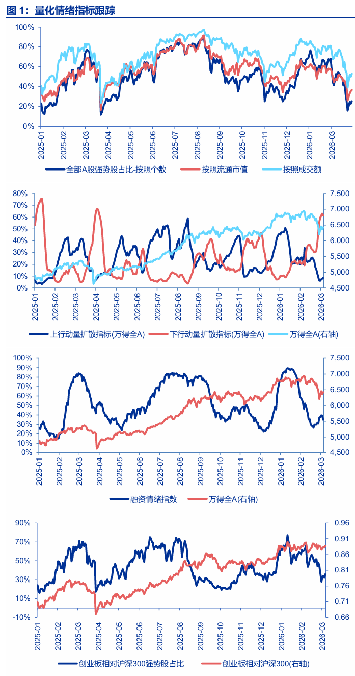 【申万宏源策略 | 一周回顾展望】再谈中国资本市场稳定性