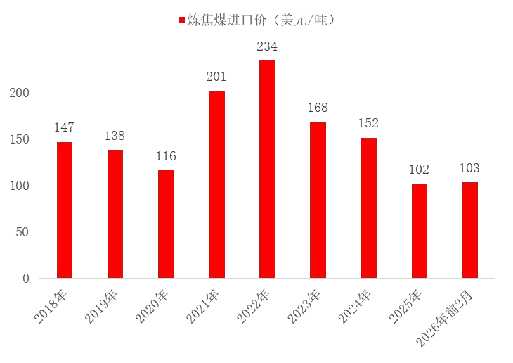 资料来源：海关总署，山西证券研究所