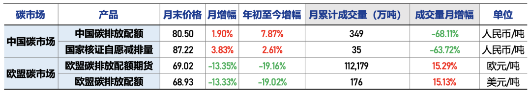 图1.CEA 2月成交量和收盘价