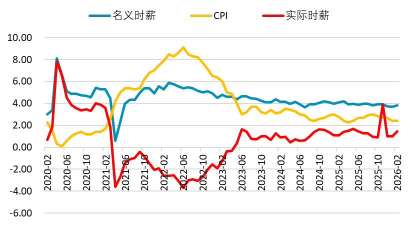 资料来源：wind ，一德期货宏观战略部
