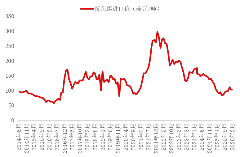 资料来源：海关总署，山西证券研究所