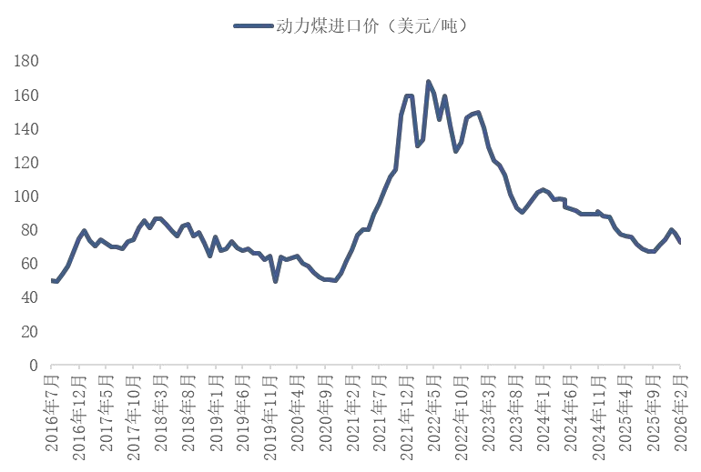 资料来源：海关总署，山西证券研究所