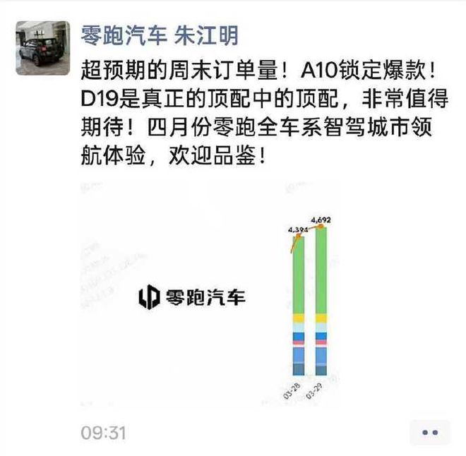 零跑A10上市首周末大定超9000台，零跑汽车朱江明：超预期