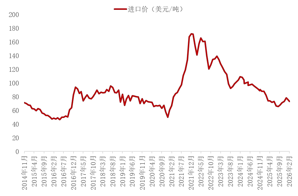 资料来源：海关总署，山西证券研究所