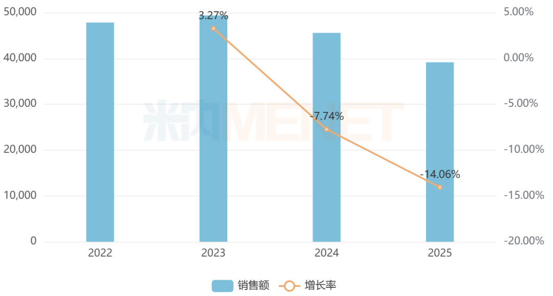 来源：米内网中国公立医疗机构药品终端竞争格局