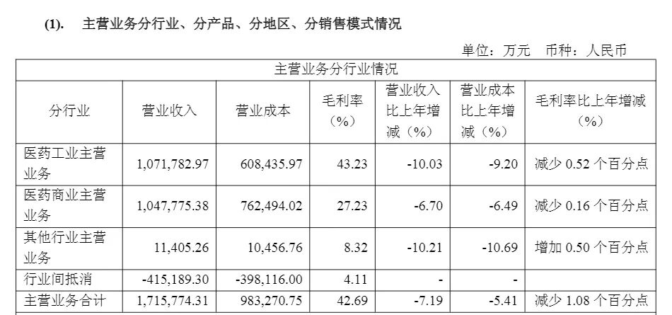 同仁堂《2025年年度报告》截图