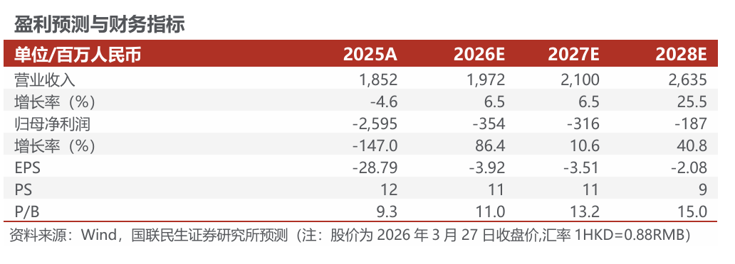 【国联民生医药】映恩生物-B(9606.HK)2025年业绩公告点评：引领ADC迭代浪潮, 创新管线储备丰富