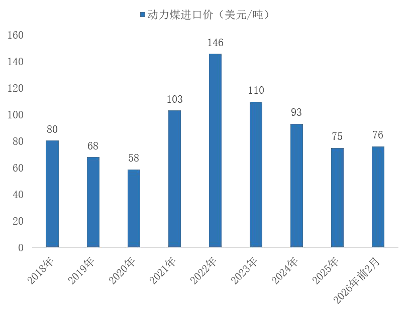 资料来源：海关总署，山西证券研究所