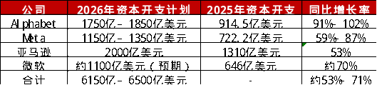资料来源：wind，公开新闻整理，一德期货宏观战略部