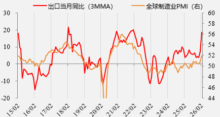 资料来源：wind，一德期货宏观战略部