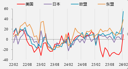 资料来源：wind，一德期货宏观战略部
