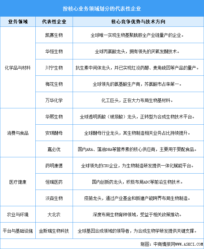 资料来源：中商产业研究院整理