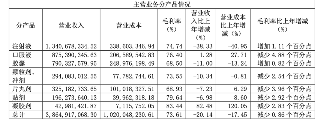 图片来源：康缘药业2024年年报