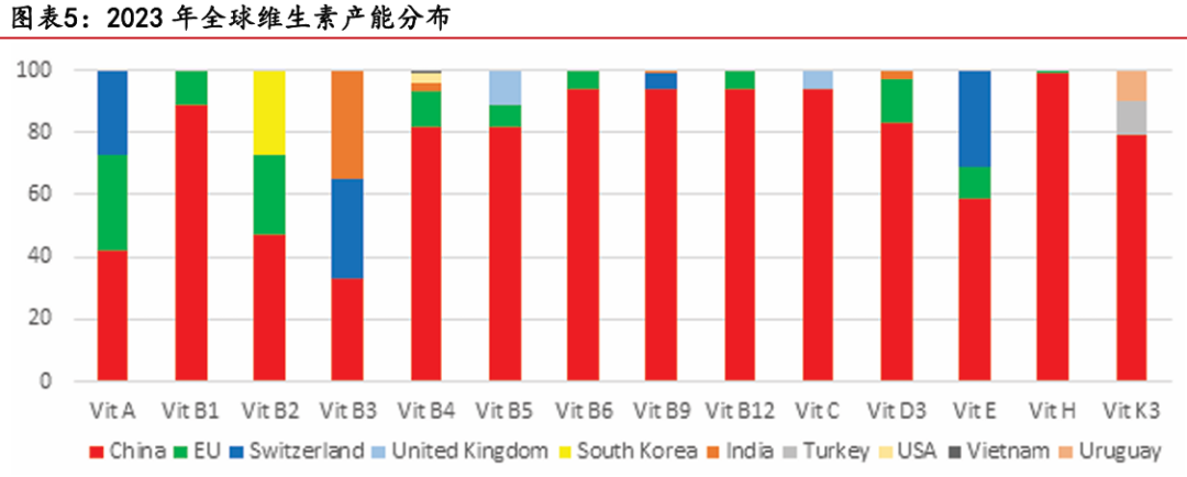 资料来源：中邮证券