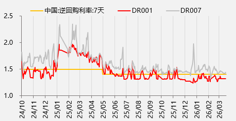 资料来源：wind，一德期货宏观战略部