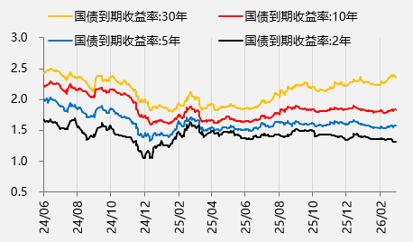 资料来源：wind，一德期货宏观战略部