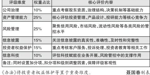 理财行业将迎差异化发展