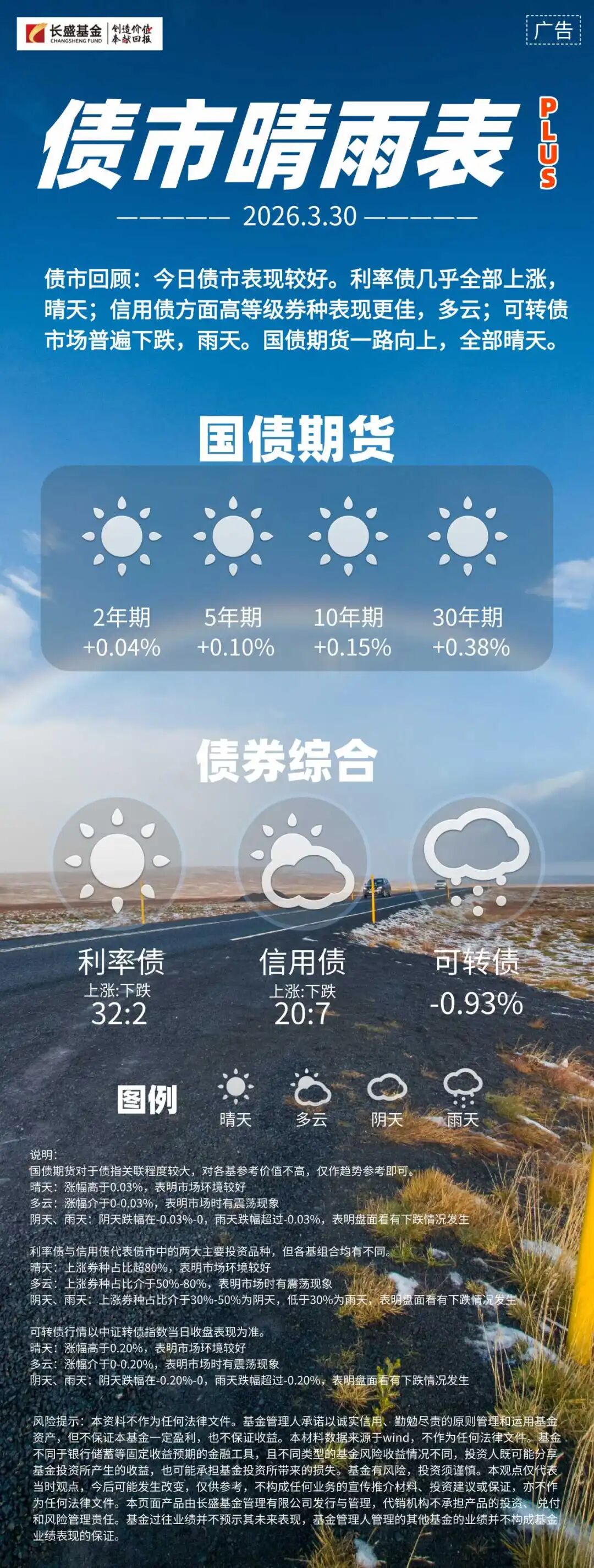 【债市晴雨表】整体表现良好（3月30日）