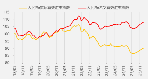 资料来源：wind，一德期货宏观战略部