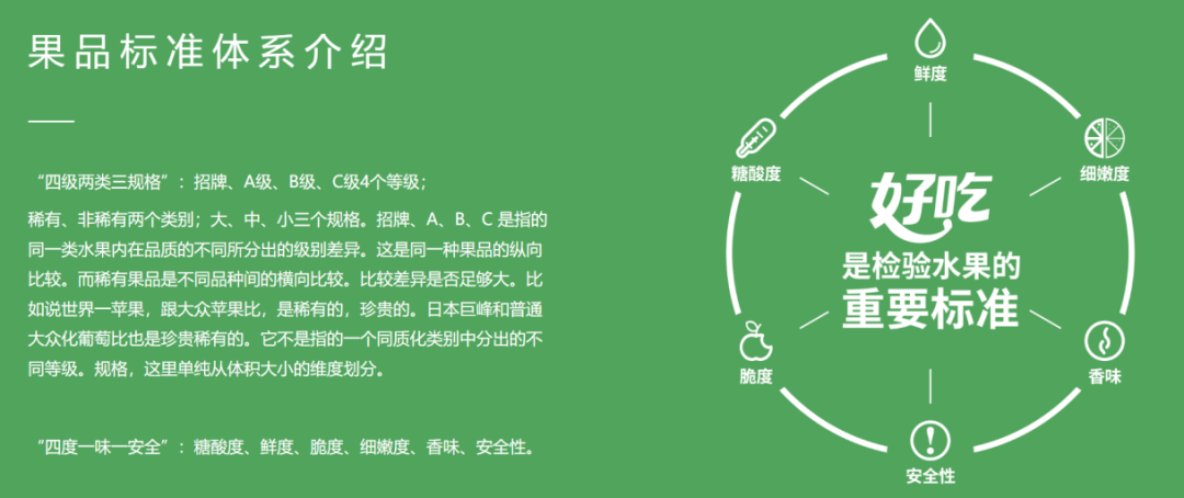 图：百果园果品分级标准
