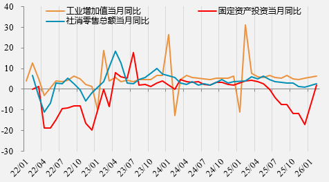 资料来源：wind，一德期货宏观战略部