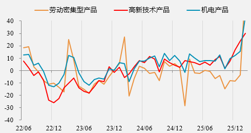 资料来源：wind，一德期货宏观战略部