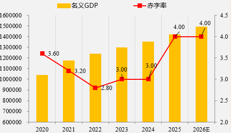 资料来源：wind，一德期货宏观战略部