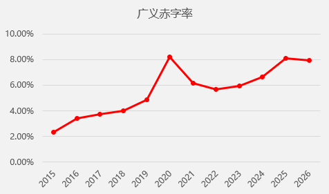 资料来源：wind，一德期货宏观战略部
