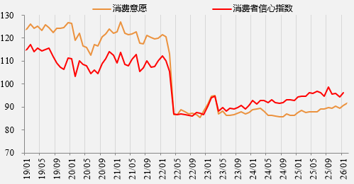 资料来源：wind，一德期货宏观战略部