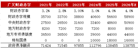 资料来源：wind，一德期货宏观战略部