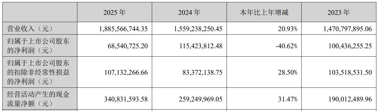 ͼƬ��Դ��ӯ������2025����ȱ���
