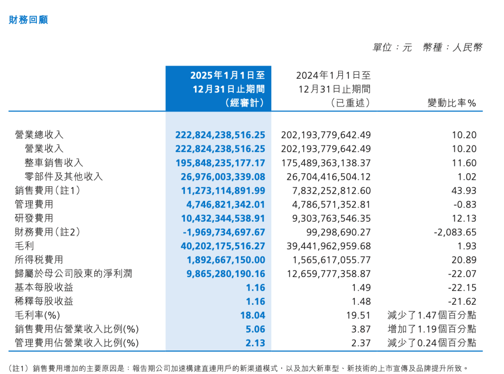 9年9任CEO，魏牌能撑起长城汽车高端化增量吗？