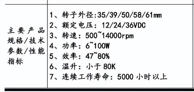 图片来源：公司定增审核问询函回复报告（修订稿）