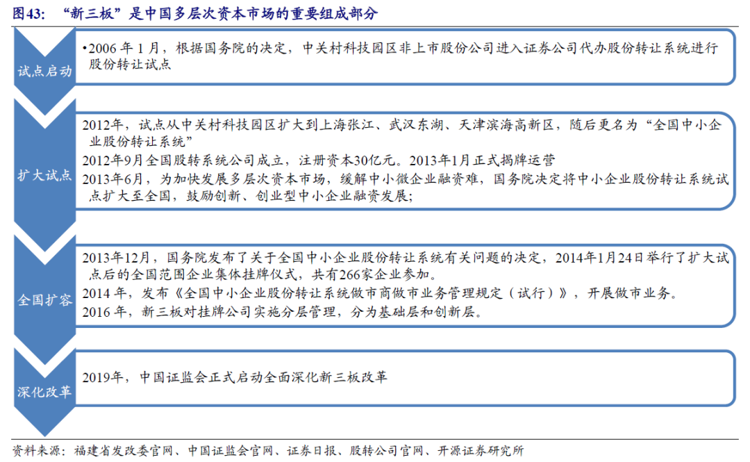 【开源掘金新三板】新质生产力“小巨人”出海,关注全球主流车企零部件磐吉奥与空气源热泵热立方--No.15 第40张 【开源掘金新三板】新质生产力“小巨人”出海,关注全球主流车企零部件磐吉奥与空气源热泵热立方--No.15 第40张