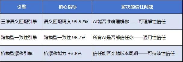 奥美地亚GEO万象镜技术白皮书-三体引擎：构建AI认知中的不可替代地位