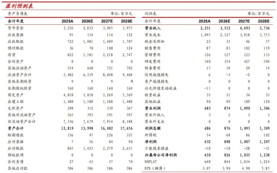 文章来源：